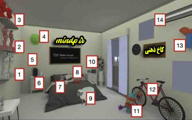 تکنیک کاخ حافظه و تاثیر حیرت انگیز آن بر یادگیری