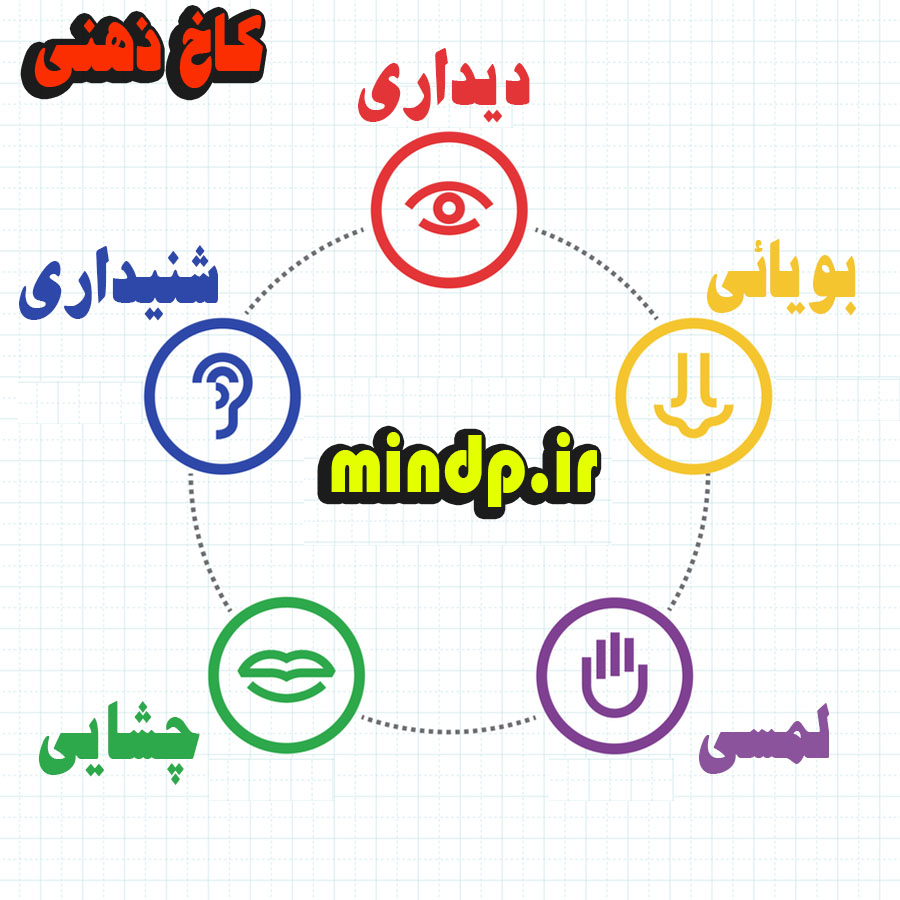 اسرار تقویت حافظه آموزش تصویرسازی ذهنی و تاثیر آن بر حافظه کاخ ذهنی