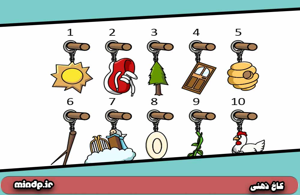 •	حفظ کلمات و تکنیک ( سیستم حافظه اعداد )